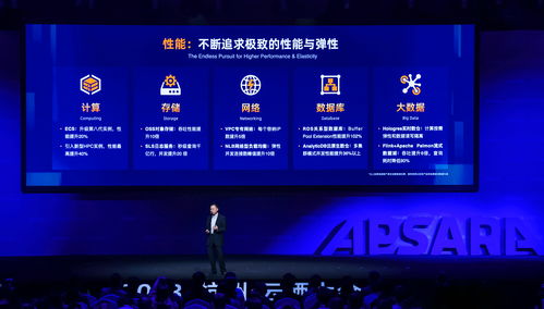 serverless化云產(chǎn)品超40款，阿里云發(fā)布全球首款容器計(jì)算服務(wù)與軟件代理服務(wù)