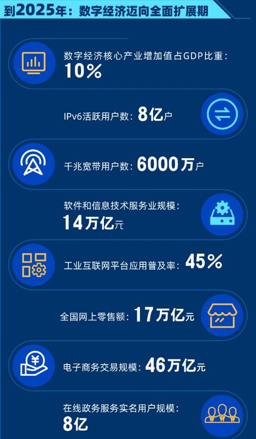 國務(wù)院發(fā)布頂層數(shù)字經(jīng)濟(jì)規(guī)劃，軟件代理服務(wù)等產(chǎn)業(yè)迎來發(fā)展新機(jī)遇