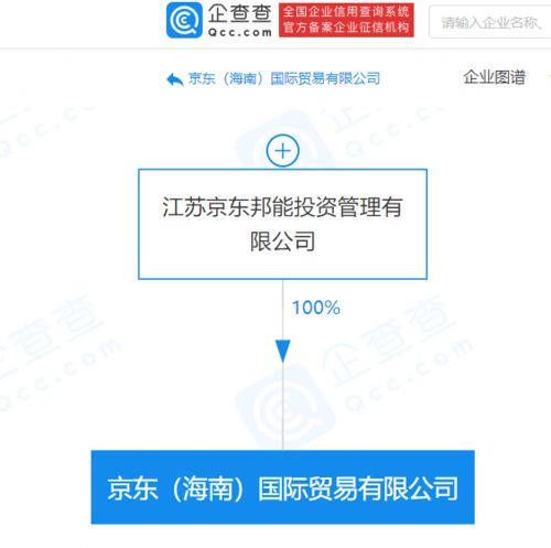 京東關(guān)聯(lián)公司海南布局免稅業(yè)務(wù)，新設(shè)貿(mào)易公司劍指軟件代理與免稅零售